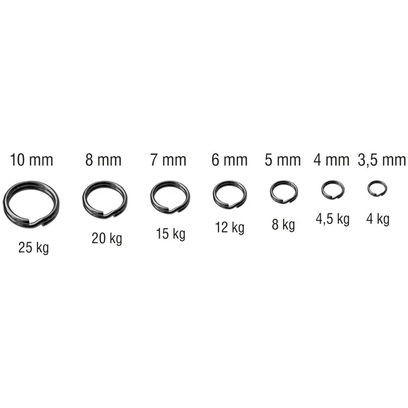 Nie przegap Kółko Łącznikowe 10mm Konger